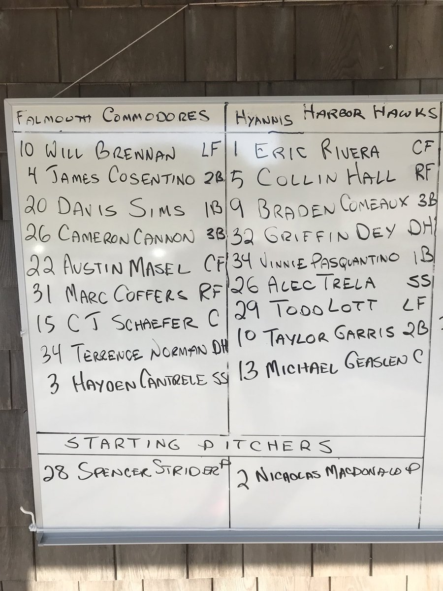 Hyannis Harbor Hawks (@harborhawks) on Twitter photo Here are tonight’s starting lineups for the Harbor Hawks and the <a href="/FalCommodores/">Falmouth Commodores</a>. @Official_CCBL Here are tonight’s starting lineups for the Harbor Hawks and the <a href="/FalCommodores/">Falmouth Commodores</a>. @Official_CCBL