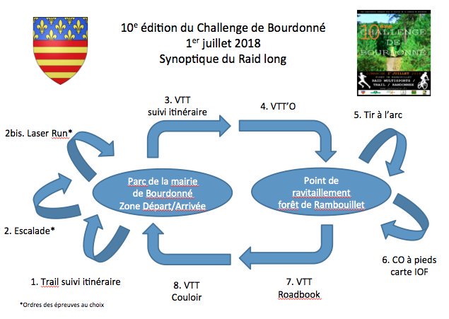 YakaTeam's tweet photo. #YakaNews A moins d'1 mois du jour J, les synoptiques du Raid Découverte et du Raid Long de la 10e édition du Challenge de #Bourdonné #CdB2018 
#Trail #Raid #Rando #DefisFranciliens #Yvelines 
Inscriptions ➡️ https://t.co/q3ya4oPkwL https://t.co/1c0RYEfYF8