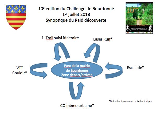 #YakaNews A moins d'1 mois du jour J, les synoptiques du Raid Découverte et du Raid Long de la 10e édition du Challenge de #Bourdonné #CdB2018 
#Trail #Raid #Rando #DefisFranciliens #Yvelines 
Inscriptions ➡️ challenge-bourdonne.adeorun.com