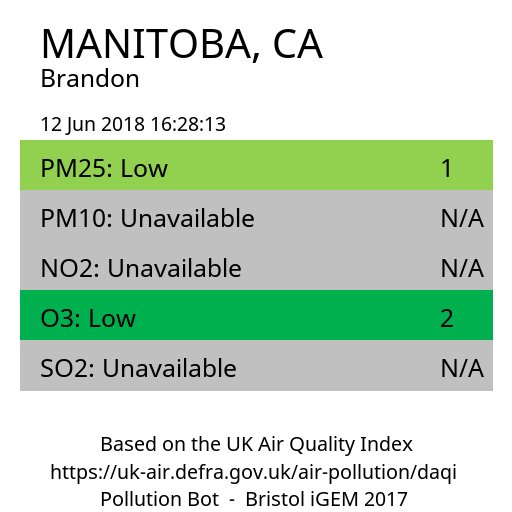 pollution_bot's tweet photo. @meiamsome Here is your pollution data! https://t.co/gCyTxRtZOv