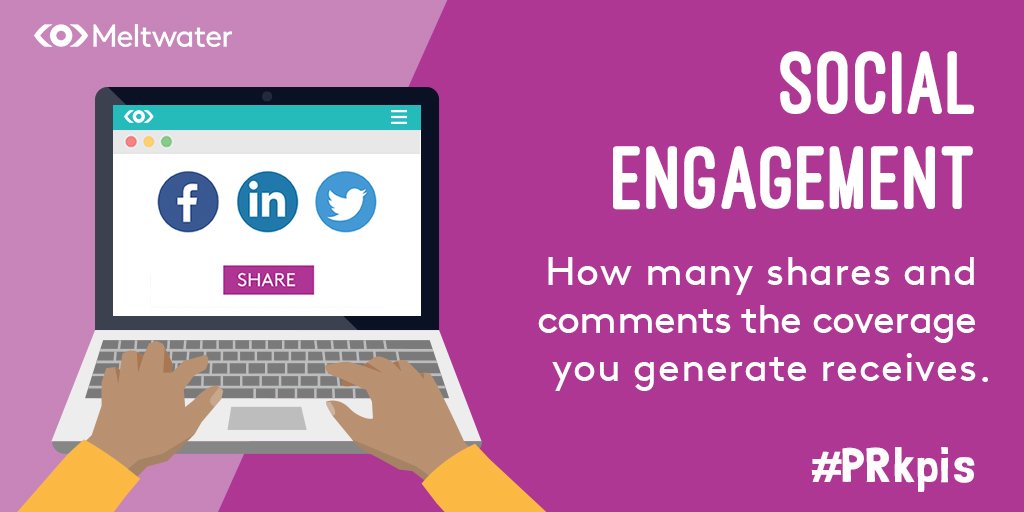 Meltwater's tweet photo. What is a #PR #KPI that you should be making note of? Social engagement! How many shares are there on the coverage you generate? Learn more in our newest e-book. Download your free copy today! https://t.co/PuIPtu5xS5 #PRkpis https://t.co/6s9Wob1626