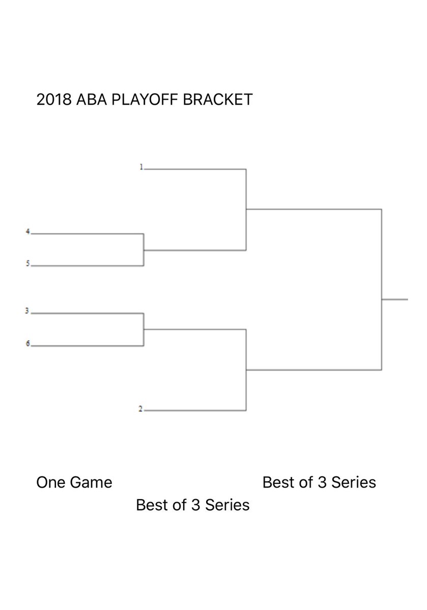 ABAHoops's tweet photo. Updated standings and league leaders.  #ABAStats https://t.co/DmJeI9oCL6