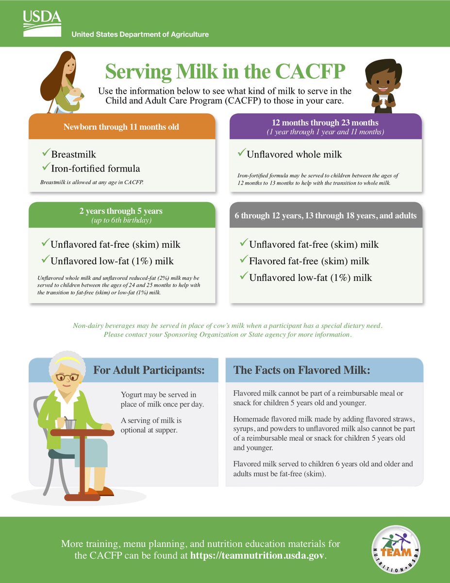 ichildnutrition's tweet photo. Serving Milk in the CACFP! (Also available in Spanish!) These short, two-page worksheets include scenario-based questions or activities to test &amp; reinforce knowledge of key concepts in the #CACFP #MealPatterns. Click the link for more info! https://t.co/RcPNwpqyAD https://t.co/HepdvZYtiH