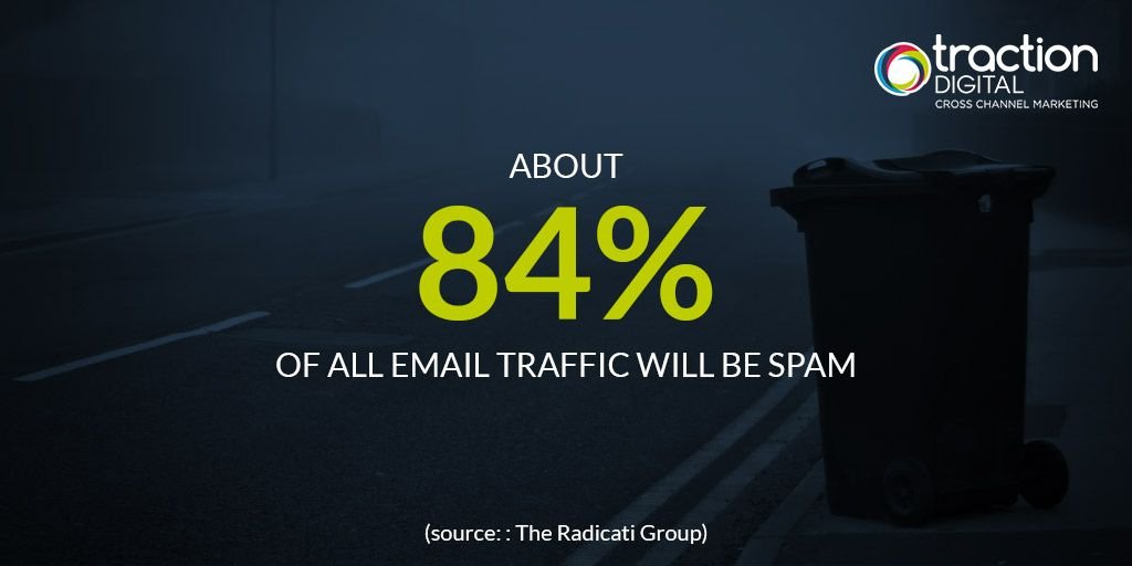 Traction Digital tweet media