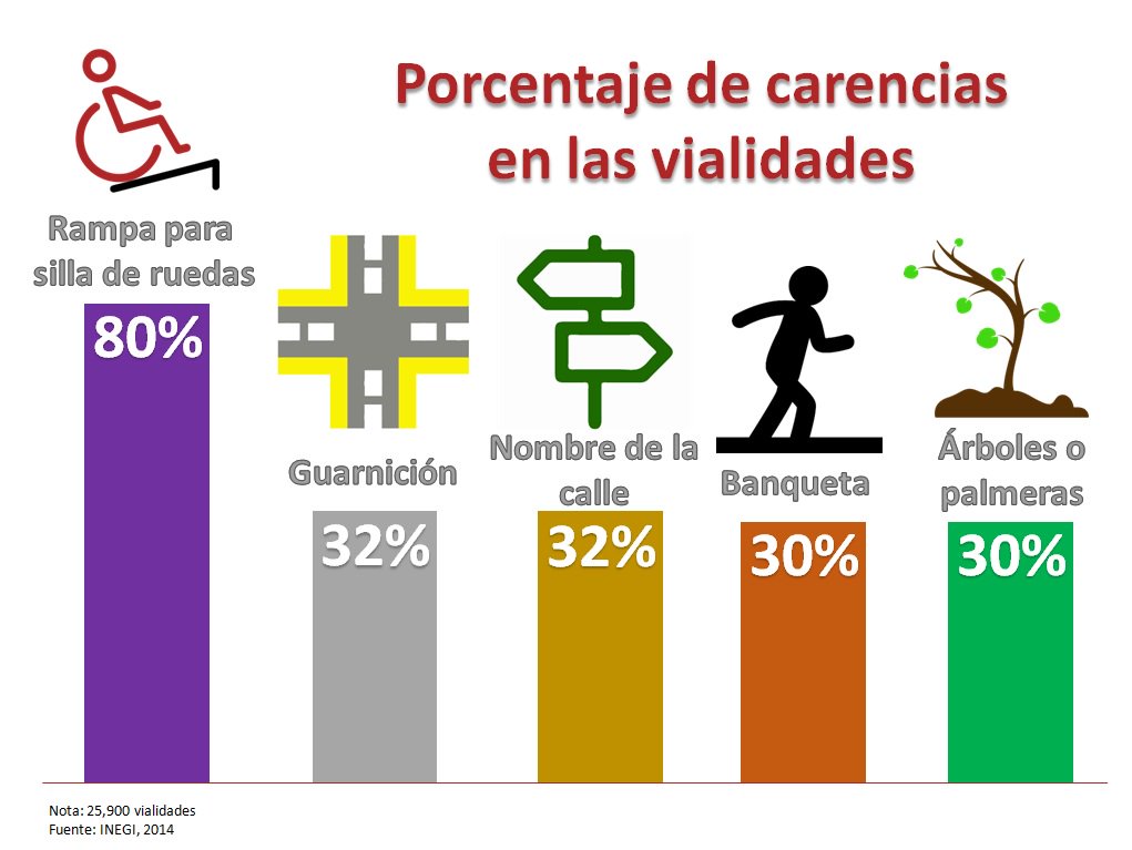 LaydaSansores's tweet photo. #LaydaPropone❤ 
Impulsar #Movilidad y #Transporte en #ÁlvaroObregón:
✅  Ciclovías elevadas para conectar las barrancas.
✅ Ciclo estaciones gratuitas en la demarcación.
✅ Recuperación de 13 rutas de la extinta R100.
#VotaLayda❤ #MorenaVa  #JuntosHaremosHistoria https://t.co/Atg1lESXm2