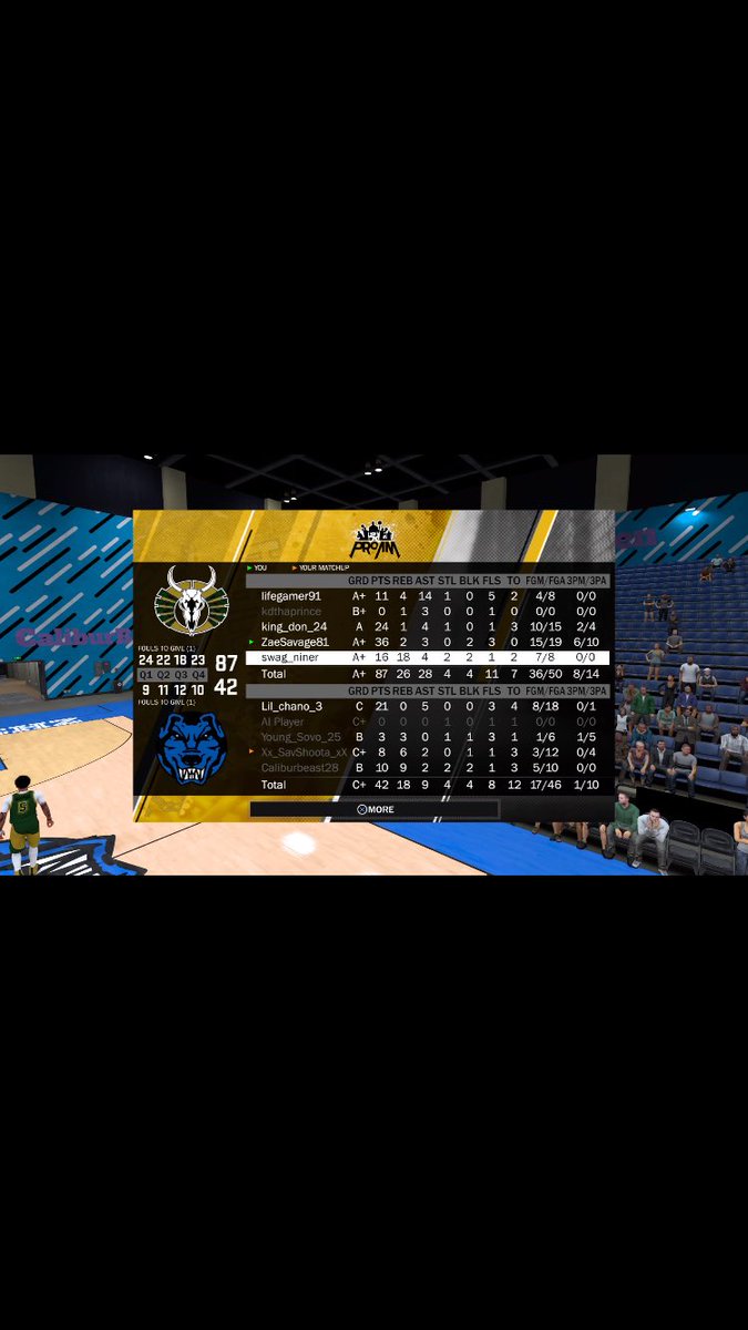 ZaeSavage8's tweet photo. Jus Had A Gud Open Gym With The @Milwaukee2k_OGA Thanks For Letting Me Run With You Guys👍🏽💯 ShoutOut @2k_OGA #2k_OGA https://t.co/PXk6oH7hSt