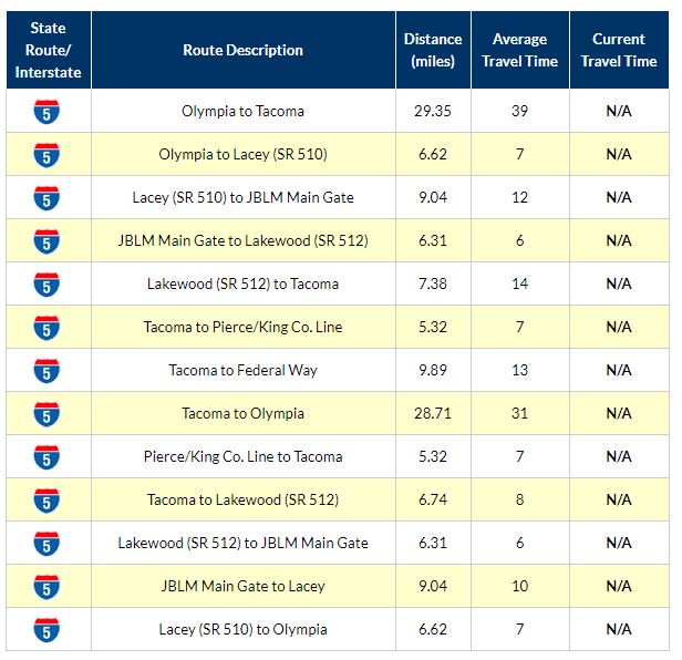 WSDOT Traffic on Twitter "Drats! Our TravelTimes are currently