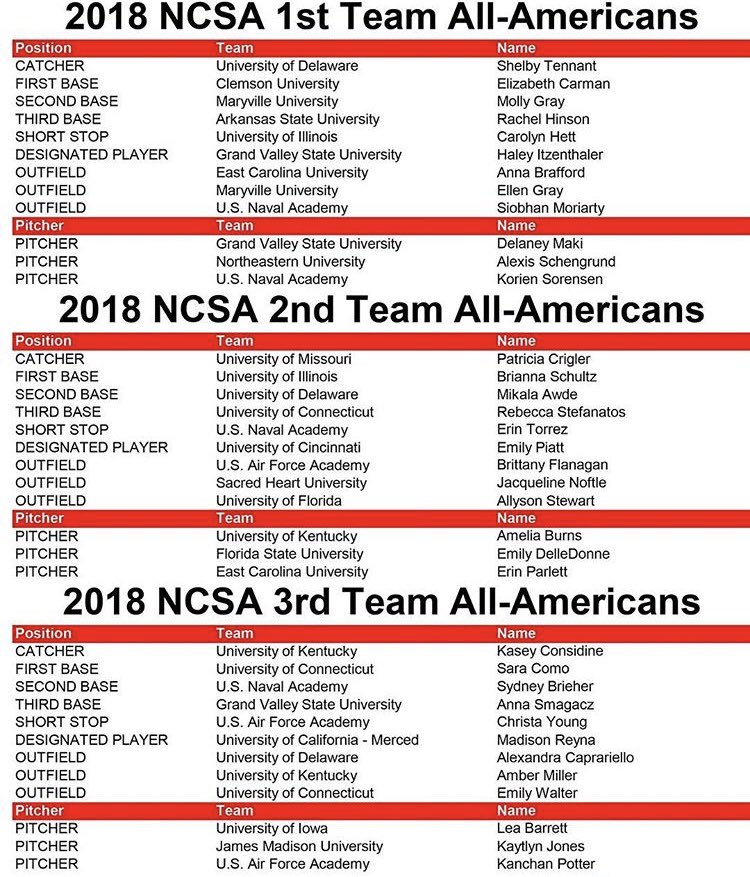 UK Club Softball tweet media