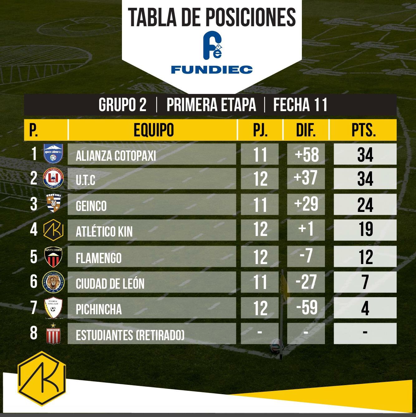 biais Cheval Plainte tabla de posiciones del fútbol ecuatoriano double