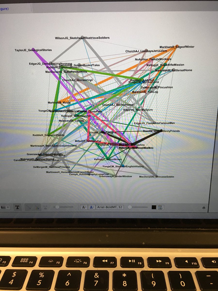DrFitzPhD's tweet image. My very first attempt to map my children’s lit corpus! #dhsi2018 #stylometry #chyalit #CodingIsHard