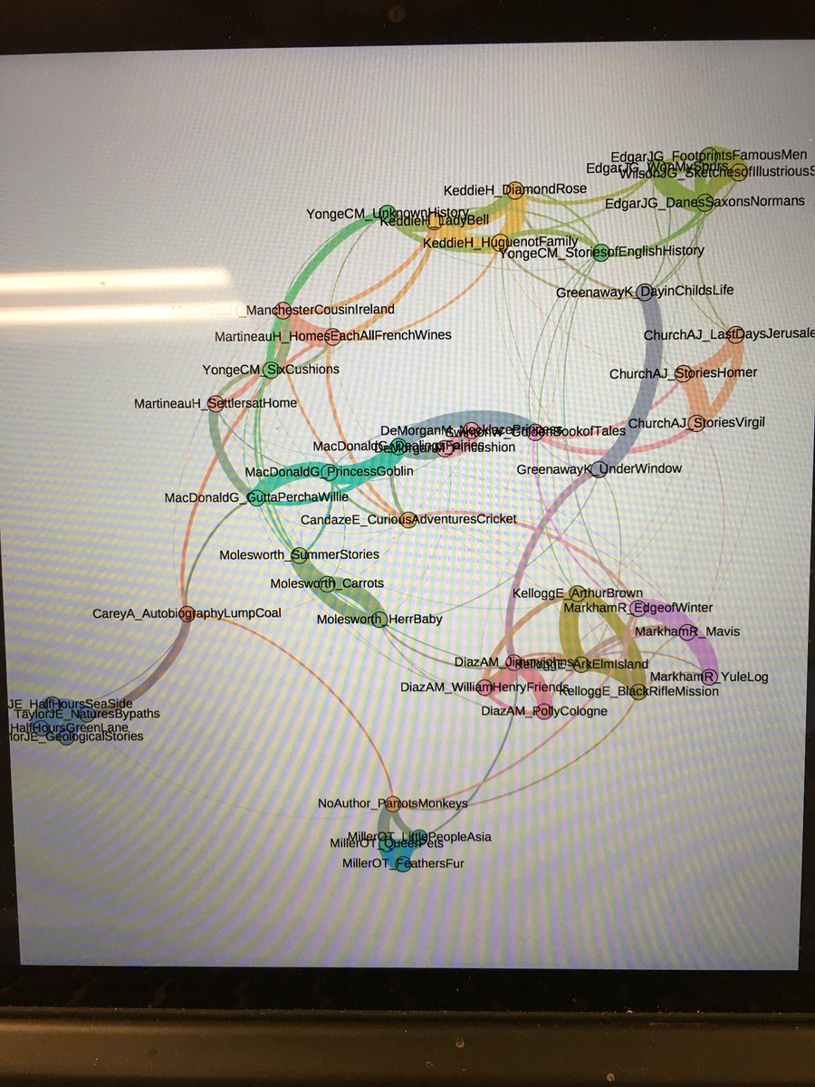 DrFitzPhD's tweet image. My very first attempt to map my children’s lit corpus! #dhsi2018 #stylometry #chyalit #CodingIsHard