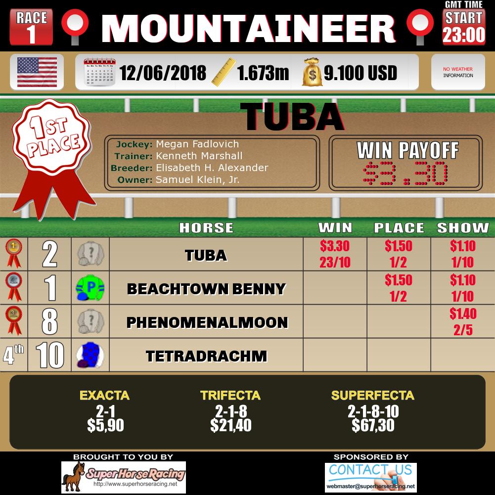 Female Tipster tweet media