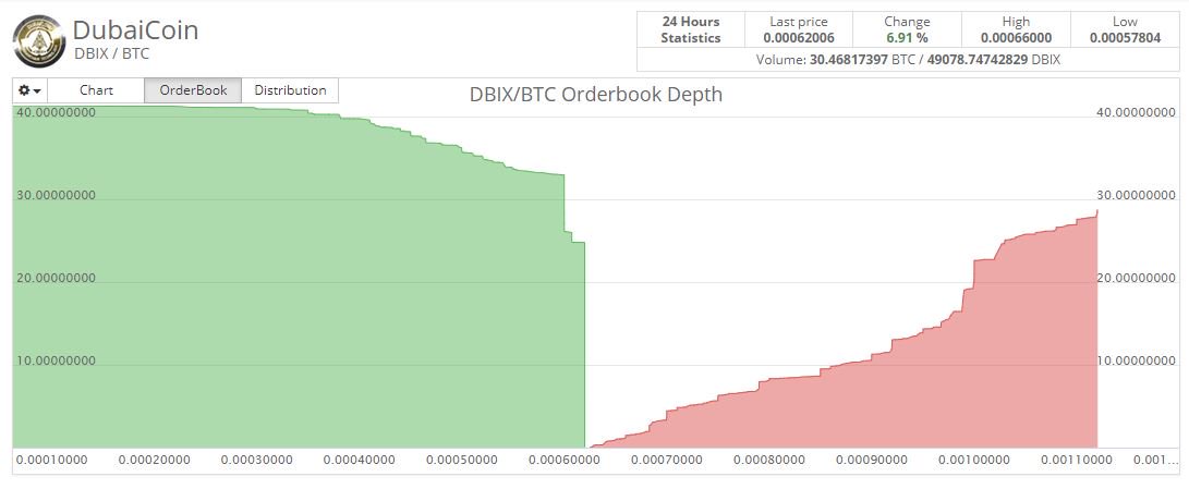 Bitcrash2's tweet image. 