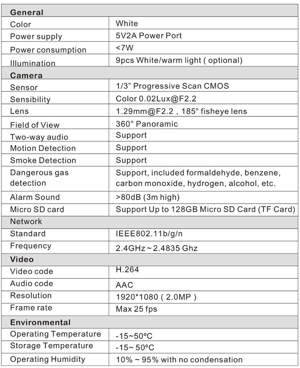 New Panoramic FireCam Smart wifi Camera
#Firecam
#Smart_Camera
#Wifi_Camera
#LED_Camera
#Gas_Camera

Feature:
 * Panoramic Lens
* Remote Monitoring
*Local Alarm sound
* Saving in SD card (not supported with product)
* Two-way Autio Communication
*Fireproof Material PC V0