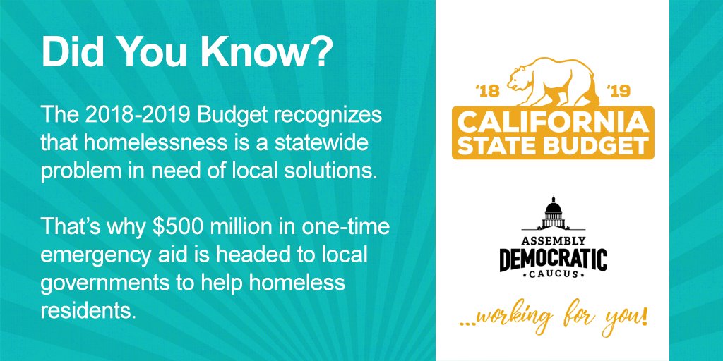 AssemblyDems's tweet image. Many CA cities need help to fight homelessness. The budget from the Assembly, Senate and @JerryBrownGov sends funds their way. #CaliforniaValues #CABudget #TheMoreYouKnow