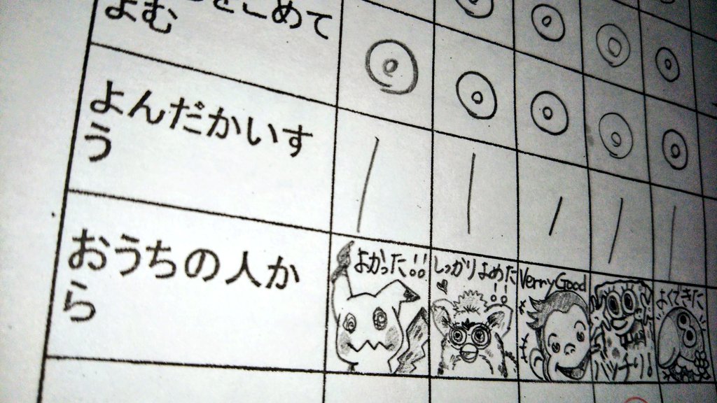 びぃちゃん Twitterren 子供の音読カードにある おうちの人から の欄に いつからか娘リクエストの絵を描くようになったけど ファービーの絵 もし先生がファービーを知らなかったら なにこれ ってなったんじゃないかと 少し不安 ファービー 音読 びぃちゃん Twitterren 子供の音読カードにある おうちの人から の欄に いつからか娘リクエストの絵を描くようになったけど ファービーの絵 もし先生がファービーを知らなかったら なにこれ ってなったんじゃないかと 少し不安 ファービー 音読