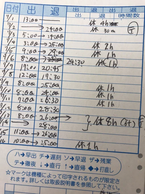 200連勤は途中までタイムカード切ってたけど、ある日からどうでもよくなった。
業務は、極めて言いづらいですが、えっと、いろんな出版社の孫請けです。漫画の宣伝用動画作ったりですね。
でも会社もあたしも生きるか死ぬかの毎日である意味楽… 