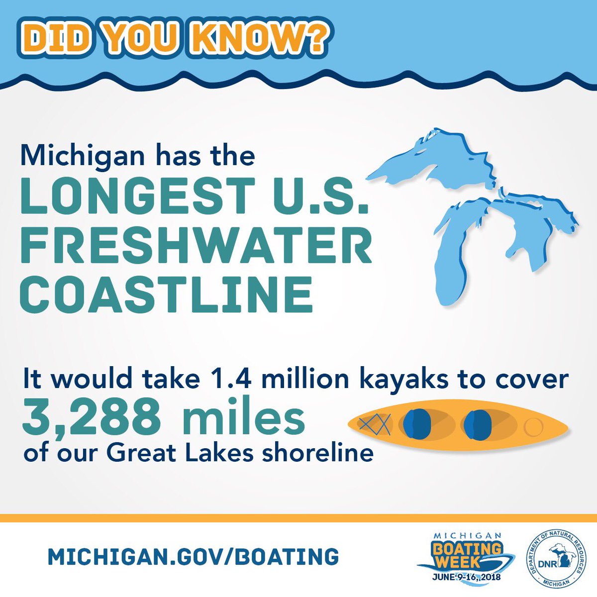 MiStateParks's tweet photo. It’s #MichiganBoatingWeek! What’s your favorite lake for boating? #midnr #mistateparks https://t.co/fpTJuHNwhS