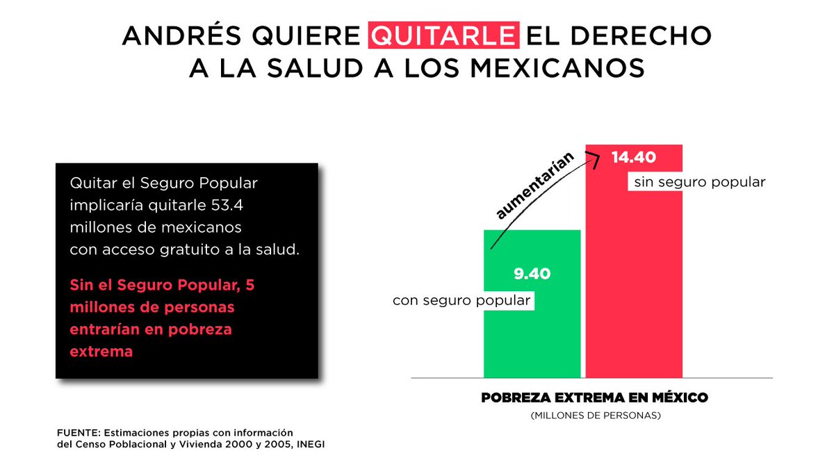 JoseAMeadeK's tweet photo. Lo que implica desaparecer el Seguro Popular #AsíNOAndrés. https://t.co/xiiCD9T6pT
