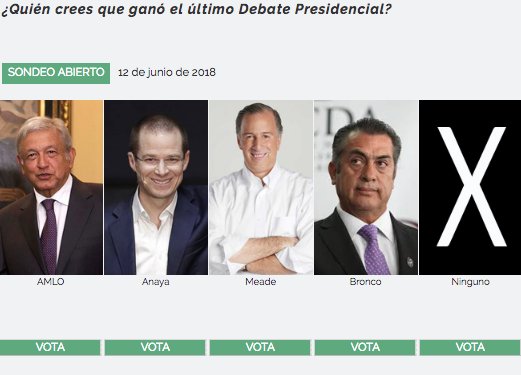 ::: SONDEO :::: ¿Quién crees que ganó el último Debate Presidencial? ¡VOTA y ve resultados! bit.ly/2HIDmWA