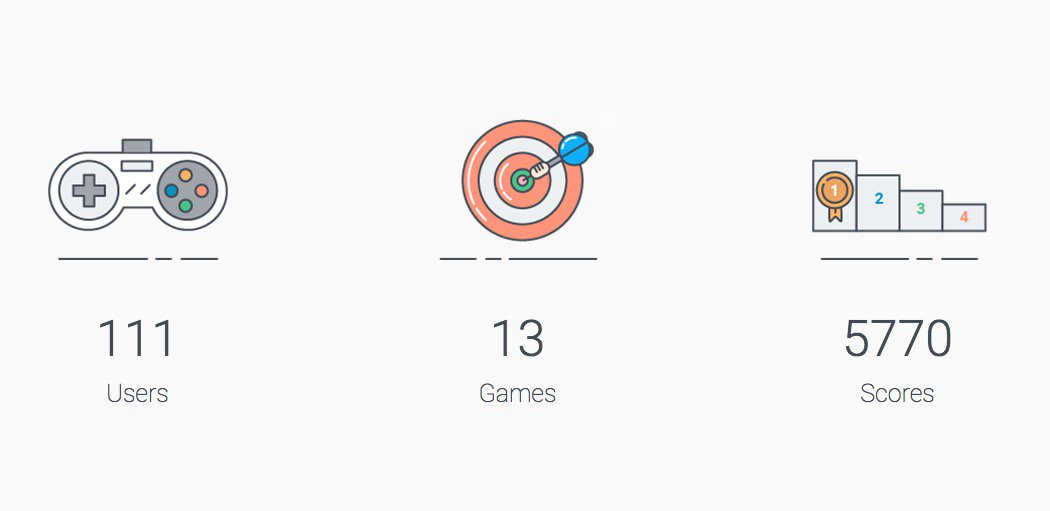 Steadily growing #free #leaderboards. Lots of positive feedback. Join now and become a part of something awesome! 😀 #gamedev #indiedev #unity3d #GameMakerStudio2