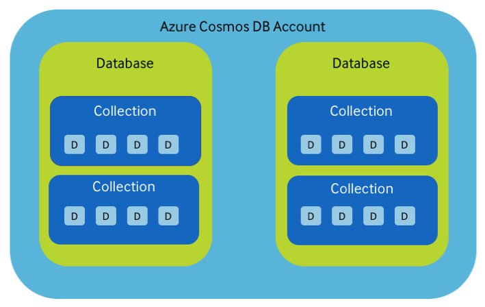 danhermes's tweet image. Use #MongoDB With Your #Xamarin Apps: goo.gl/Ddz81L  #XamarinApps