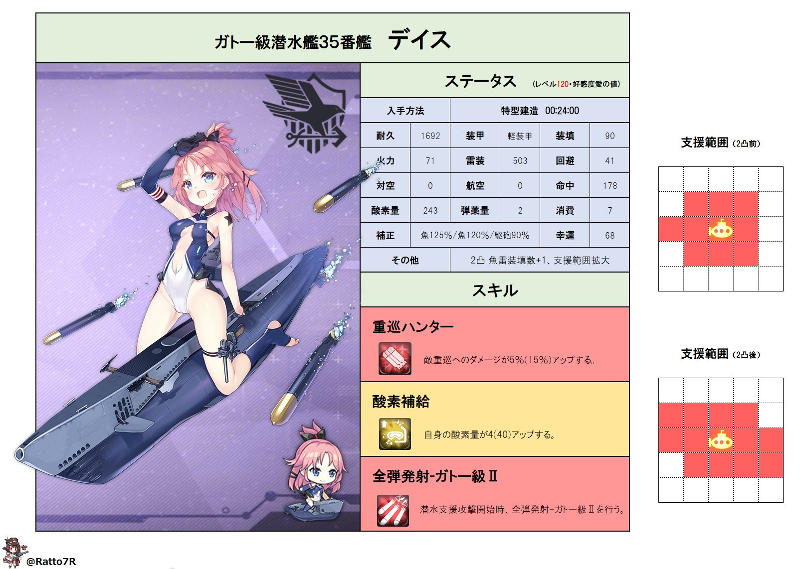らっと アズレン 続き 残りのデイスちゃん アズールレーン T Co Oqnfcvbvei Twitter