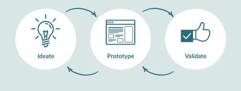 justUXdesign's tweet photo. The value of prototyping is in provoking conversations. In encouraging feedback. 

The sooner you can achieve that aim, the better.

https://t.co/zq7jpMTqaX https://t.co/YJGJoD8yiU