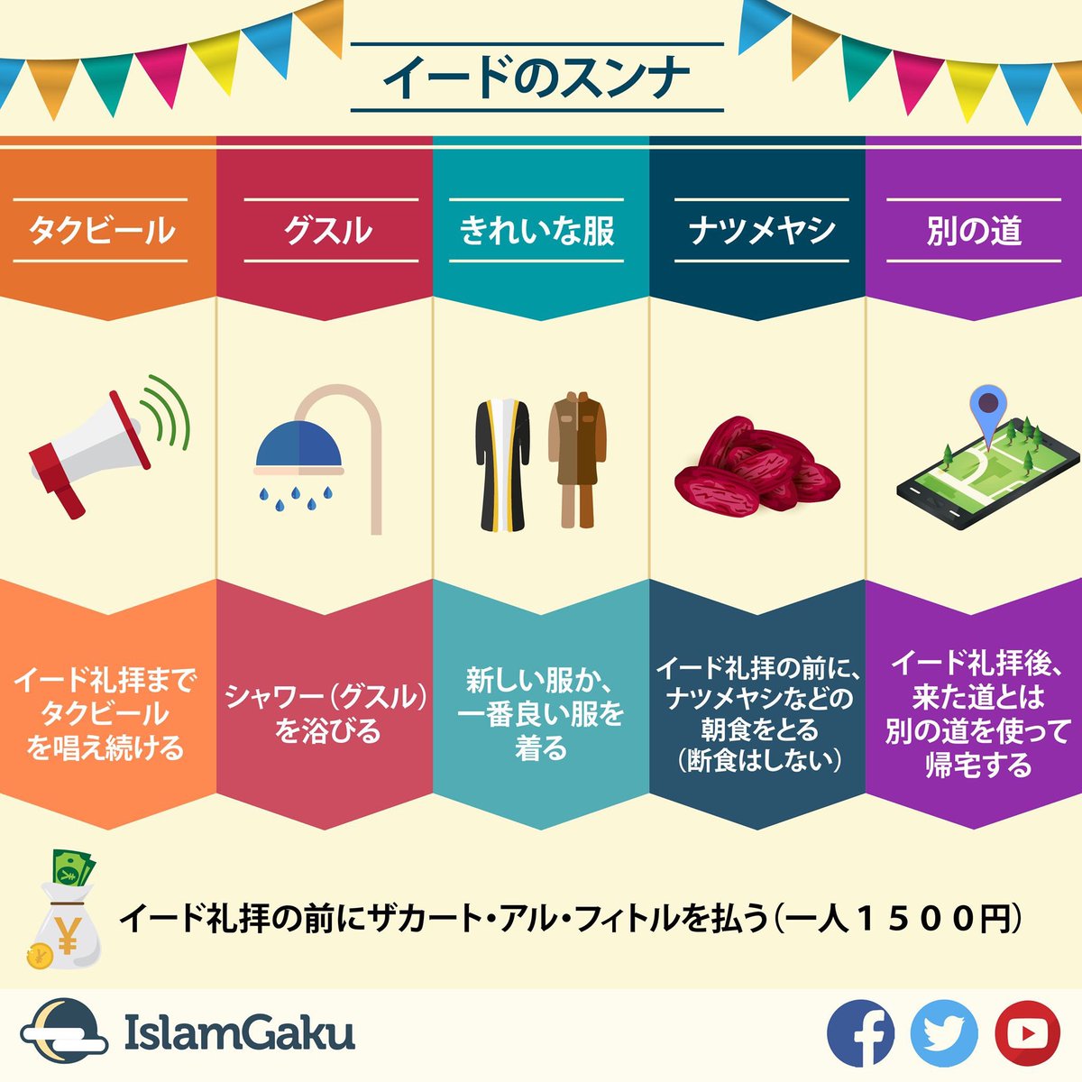 スンナ スンナ