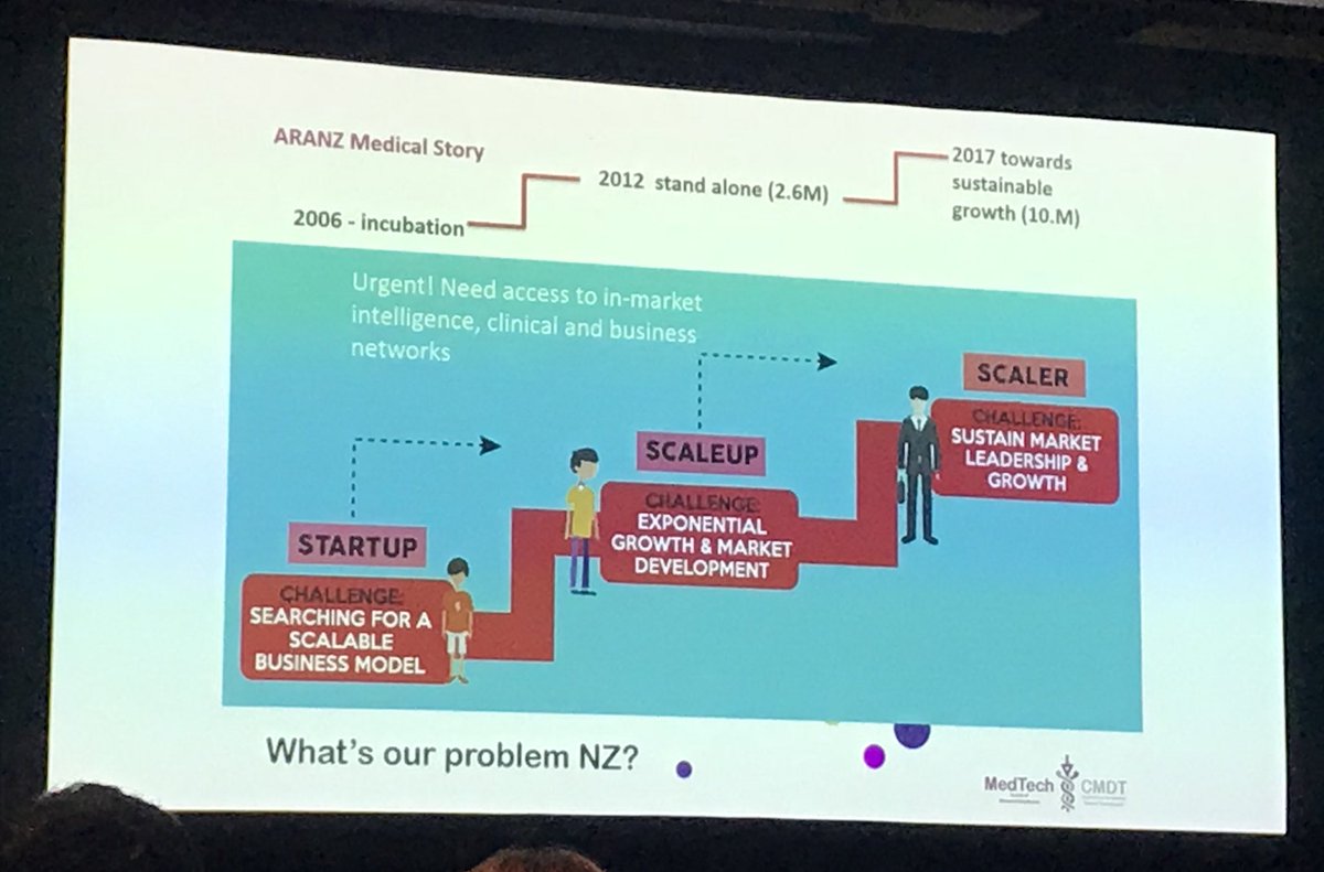 MedtecheventsNZ's tweet photo. Getting into the US market - the Texas Medical Centre could be a portal. Dr Diana Siew @MedtechNZ, Assoc Director of MedTech CoRE tells us about the NZ medtech delegation to Houston 

@ABIaucklandacnz 
#htwnz18 #medtechcore18 #medtechnz https://t.co/KfJULlqYbo