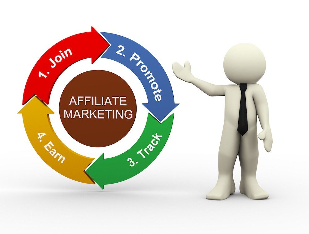 murjan85's tweet photo. Market Research for Affiliate Marketers https://t.co/P9IB1tWMd9 https://t.co/hhkoufa0Xz