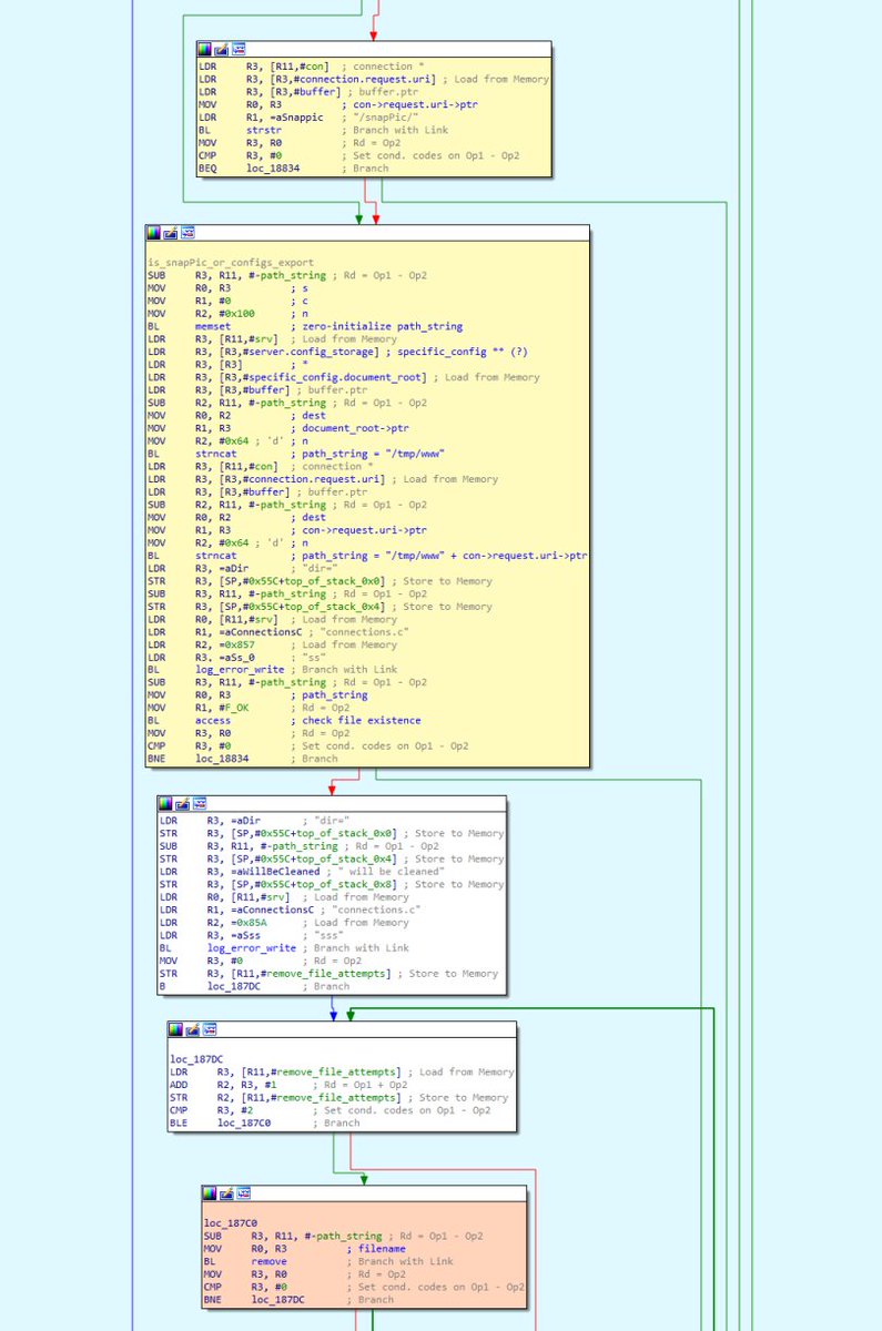 _odisseus's tweet image. Telecamere #Foscam, in Italia sono migliaia quelle a rischio. Mia intervista su @startup_italia. Grazie @securityaffairs cybersecurity.startupitalia.eu/61266-20180612…