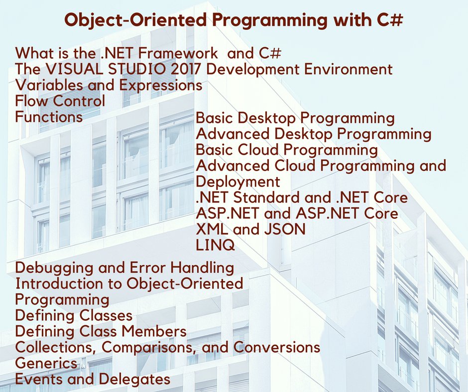 codelab_az's tweet image. #proqramlasdirma #kurslari #csharp #csharpkursu #sumqayit 3bash.com/codelab