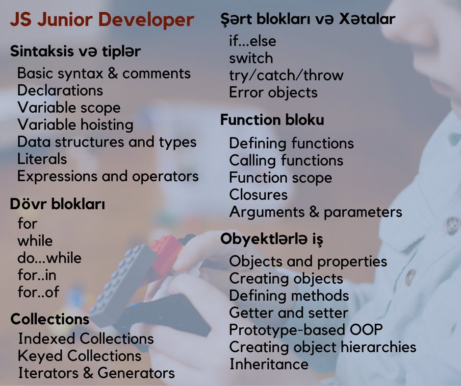 codelab_az's tweet image. #proqramlasdirma #kurslari #sumqayit #javascriptkursu 3bash.com/codelab