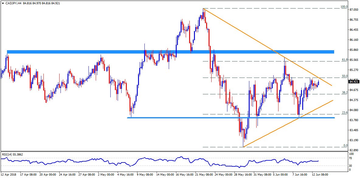 forex quote chart forex quote chart