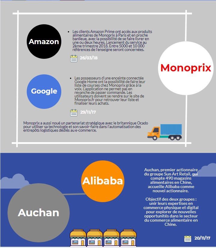 #voice : Quand les GAFA deviennent indispensables à l’ensemble des secteurs .... #mbadmb via <a href="/FlashTweet/">FlashTweet</a>