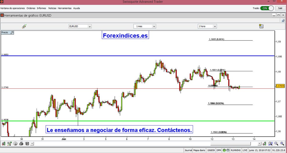 ForexIndices's tweet photo. Forex: EURUSD,  USDJPY, GBPUSD, DAX análisis en vídeo para hoy (13-06-2018) Pueden ver comentarios y vídeo completo en: https://t.co/tzLXRPOsLq #forex #bolsa #eurusd #dax https://t.co/DMbvF1HHm2