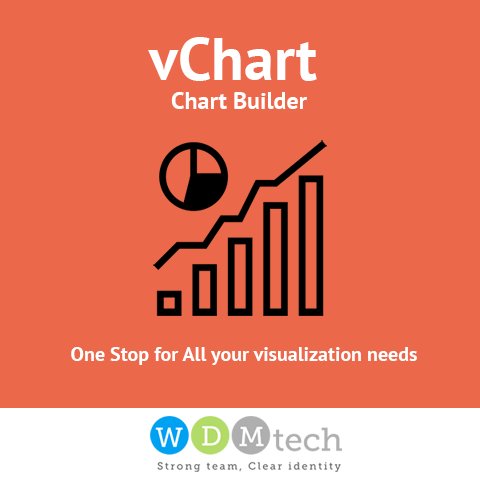 wdmtechnologies's tweet photo. vChart - The most comprehensive #charting #Joomla #Extension
https://t.co/QTAicnyyx0
#Chart #Graphs #Google #API ##Responsive #UI #UIdesigner #LineChart #AreaChart #SteppedArea #TimelineChart #Column #Combo #Annotation #Geo #Bubble #Pie #SlicePie #GoogleAPI #GoogleCharts #joomla https://t.co/CUAHPf6v5j