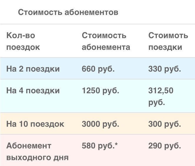 В #РАТАЭкспресс можно приобрести проездной абонемент по маршруту Дубна-Москва-Дубна. Срок действия - 7 календарных дней, с момента активации первой поездки. На 2 поездки абонемент действителен только в субботу и/или воскресенье, в течение одной недели.  #Дубна