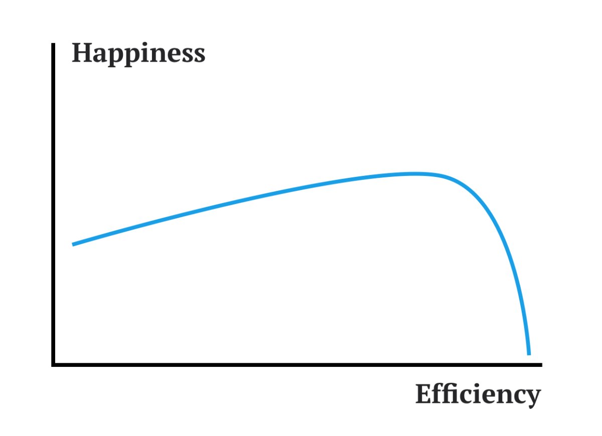 SebastianKade's tweet photo. After starting contemplate how efficiency of capitalist systems are balanced against our well-being (https://t.co/AwMMLqnsdw), I've decided to go on a reading journey to understand everything about capitalism. Any book recommendations? https://t.co/8yN60E4R86