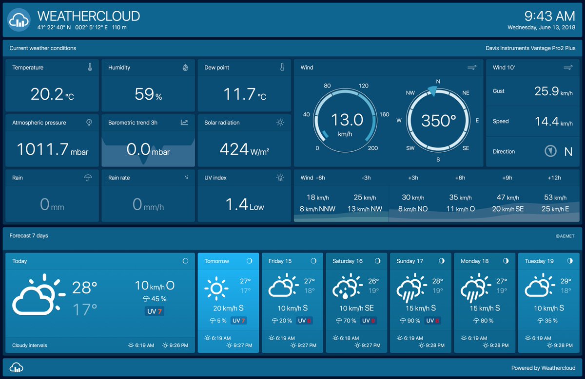 weathercloud weather display weathercloud weather display