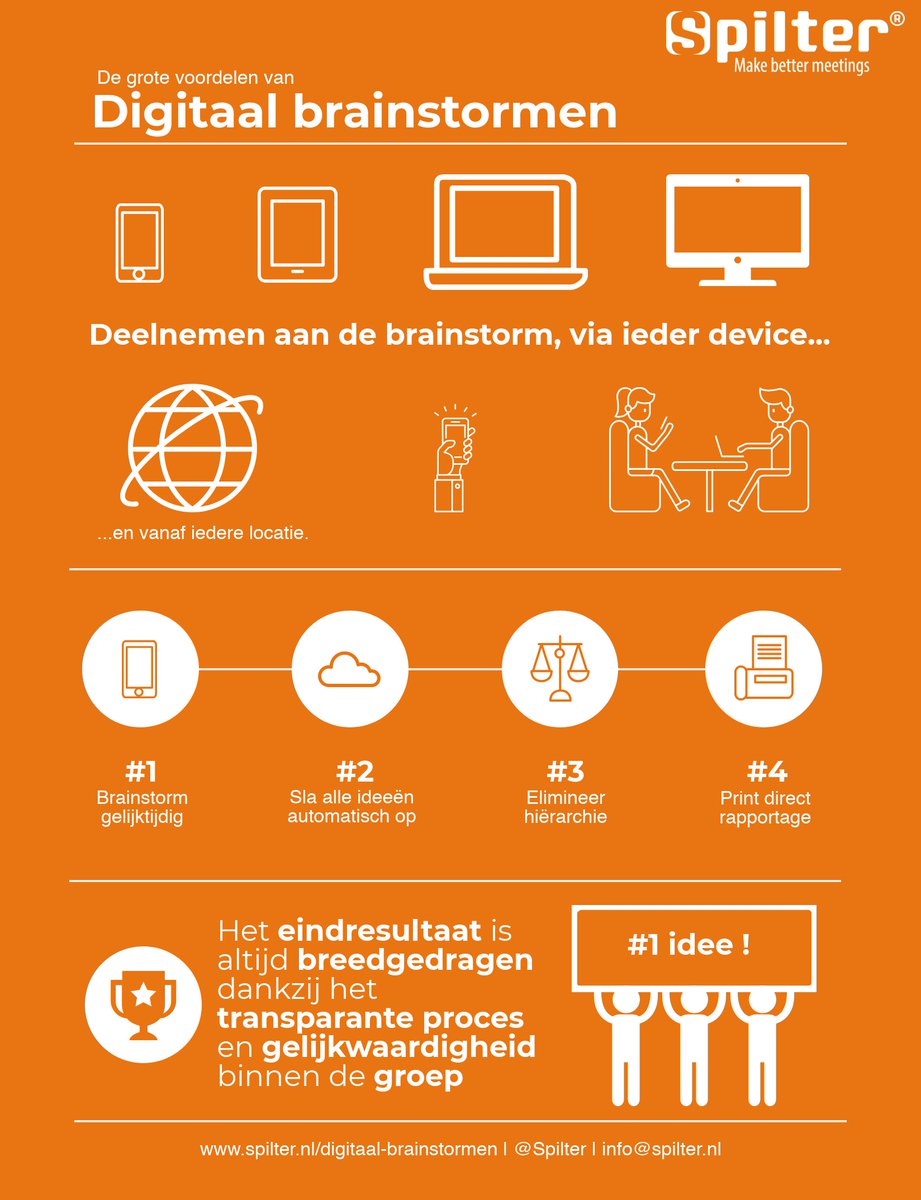 Spilter's tweet photo. Benieuwd welke voordelen digitaal brainstormen biedt? #Infographic #digitaal #brainstormen https://t.co/uES2O8tbAY