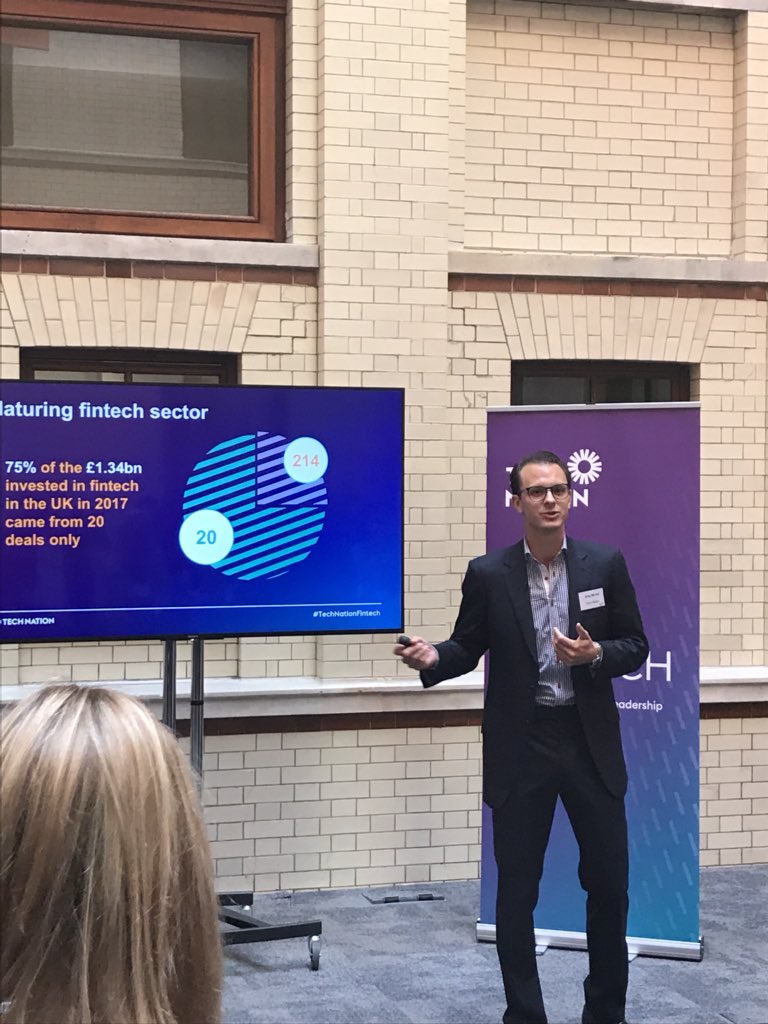 elphick_andrew's tweet image. Greg Michel 75% of £1.34bn came through only 20 deals #technationFintech @hmtreasury @TechNation
