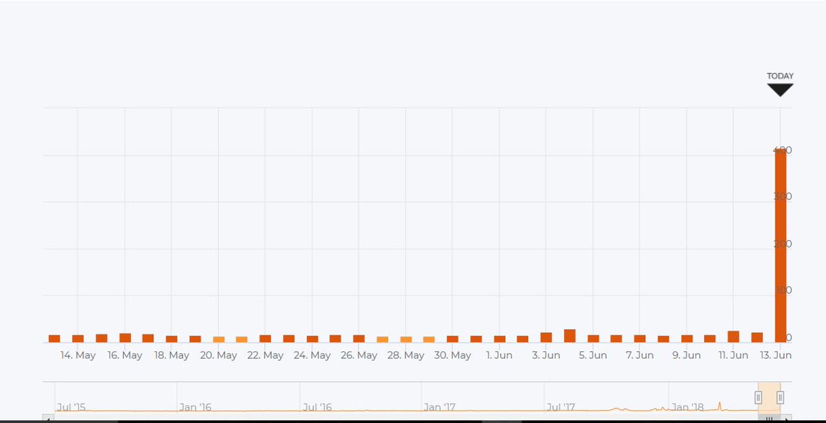 tahirliaqat01's tweet image. Seem like another Google Mobile Algo Update!!! #google #googlealgo