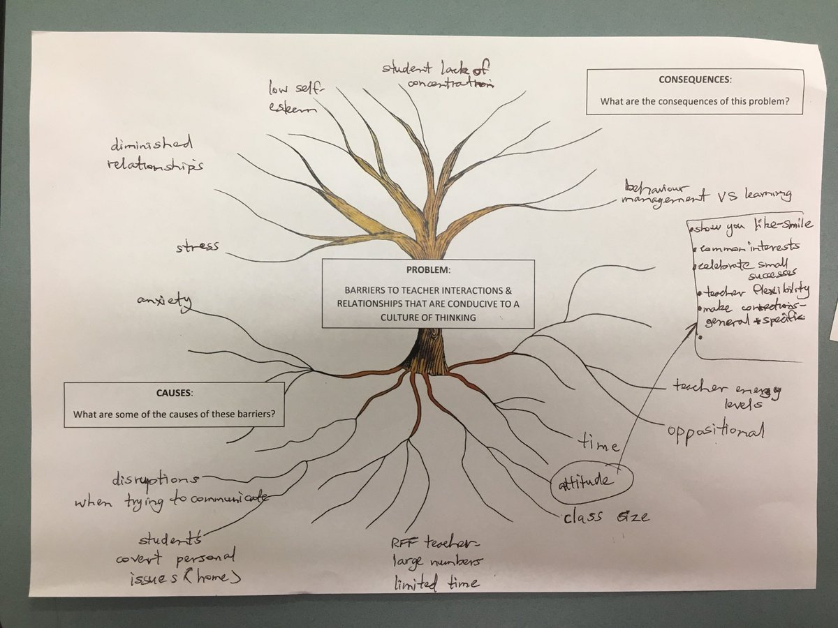 stephygsalazar's tweet photo. Using evaluative thinking to get staff to reflect on barriers to teacher interactions that are conducive to a culture of thinking @RonRitchhart #ccgedu #pzsyd #cotchat #culturesofthinking #culturalforces https://t.co/wovF8XTDcV