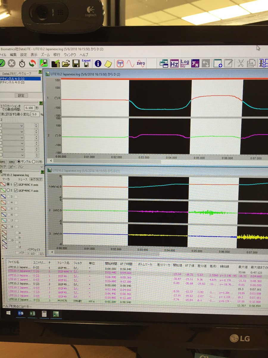 BiometricsLtd's tweet image. Wireless EMG and Goniometer testing for new Japanese data acquisition software! biometricsltd.com/wireless-senso… #emg #emgsensor #electromyography #goniometer #electrogoniometer