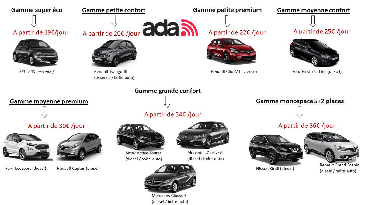 ADAEXPRESSLRY's tweet photo. La location avec ADA c’est tellement pratique et simple !!! Pensez-y  pour vos vacances, vos déplacements journalier, vos pannes de voiture  ainsi que vos déménagements …
 En plus, les gammes de véhicules s’agrandissent, venez en profiter pour les découvrir ! @VilleDesSables https://t.co/sCuuKXWFS0
