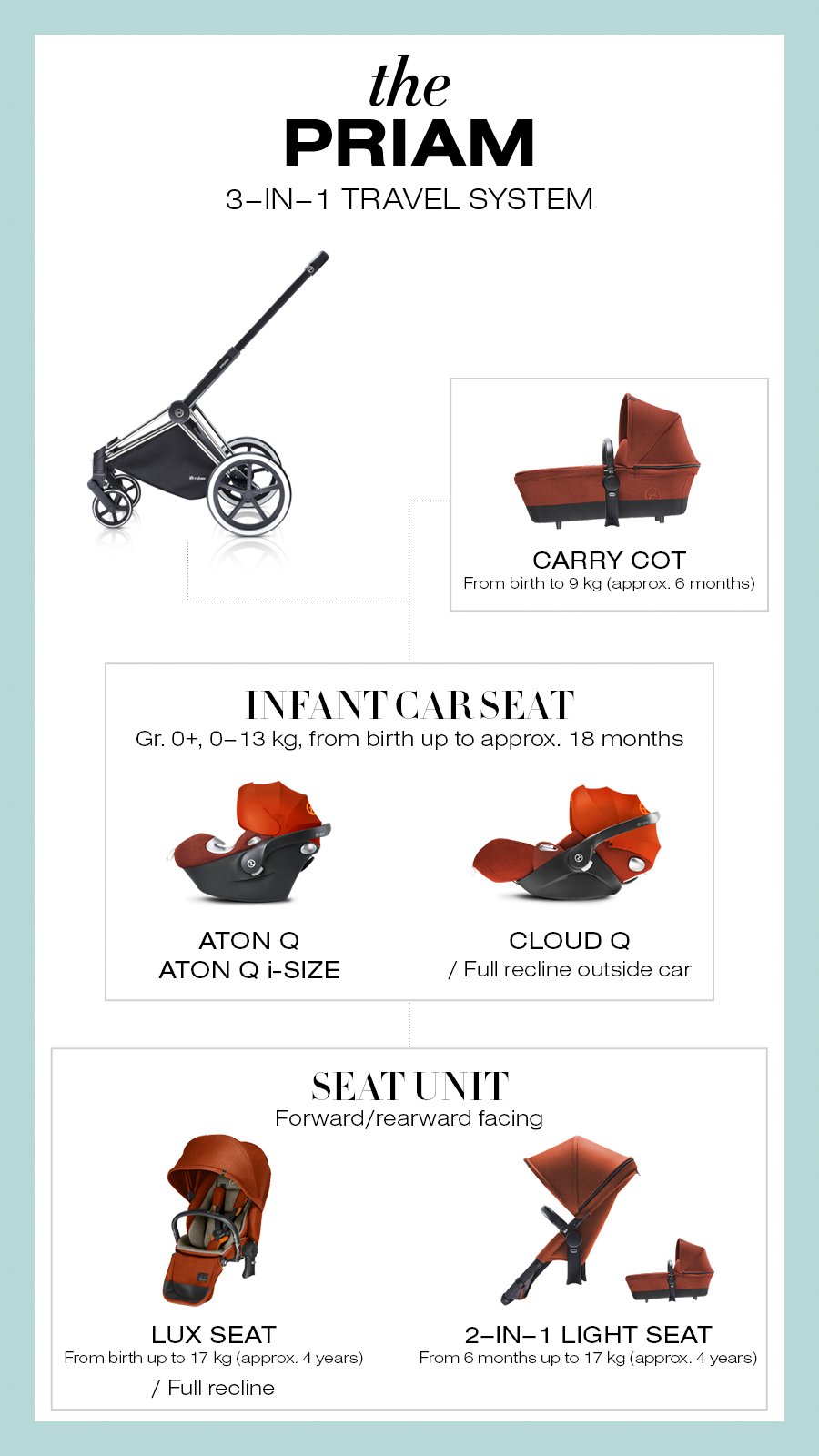 cybex 3 in 1 travel system