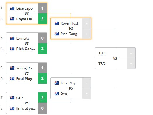 FoulPlayOCE's tweet photo. FP Paladins have been slaying it so far, cheer em on till they win finals

#unleashthebeasts https://t.co/VXOS1LKJwp