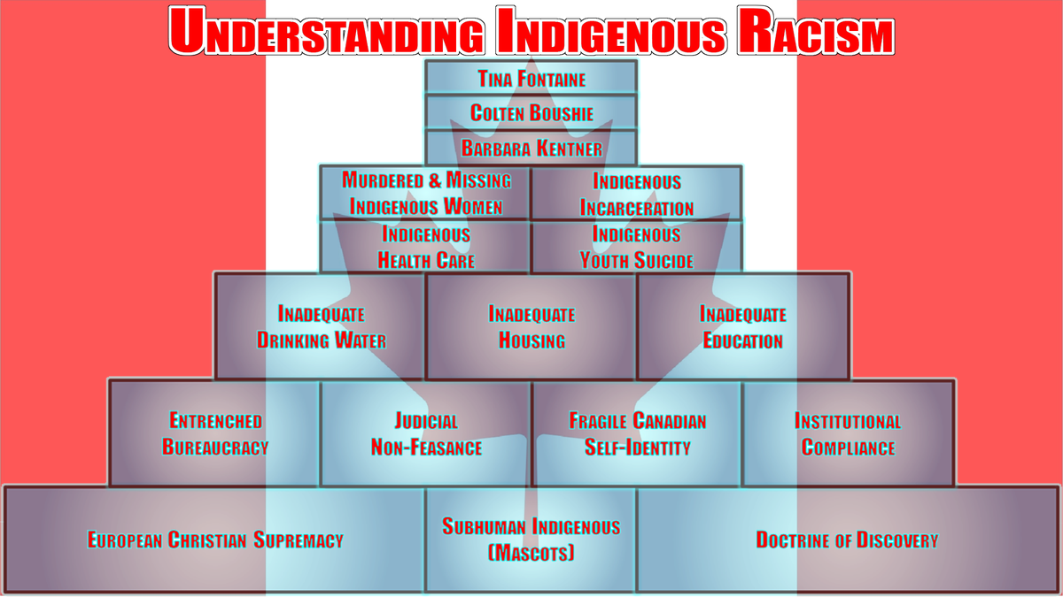 BradGGallant's tweet photo. @APTNNews No doubt that Mr. Boushie's tragedy is rooted in cultural racism.
Is #IndigenousRacism Canada's @NRA #GunIssue? Something that everyone offers insincere #thoughtsandprayers without the intent of doing anything about it.
Does @JustinTrudeau's Canada, have courage to change? https://t.co/FZQNDgOTtA